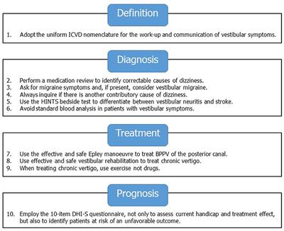 Ten Vestibular Tools for Primary Care